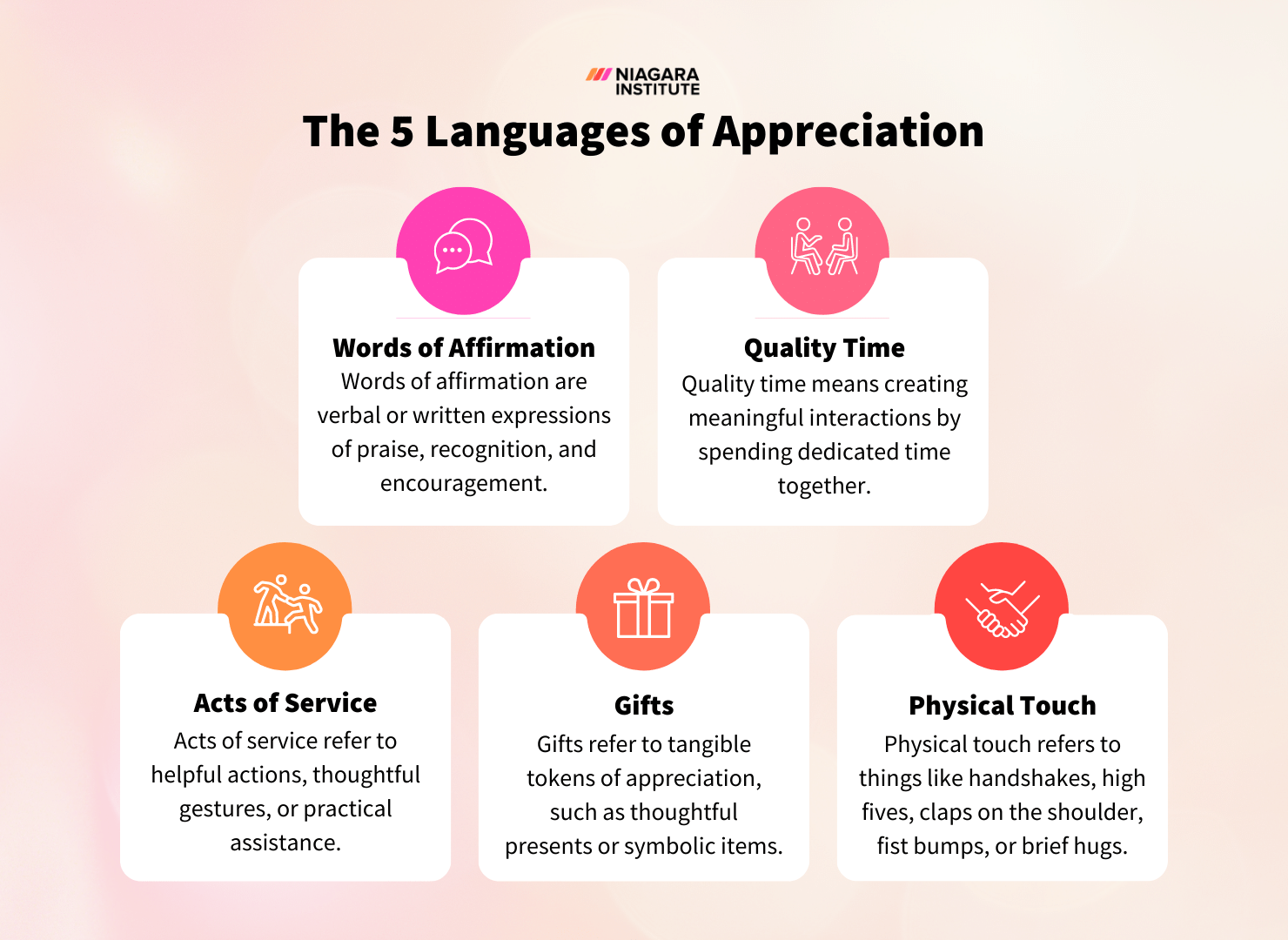 What Are The 5 Languages Of Appreciation A Guide For Leaders   The 5 Languages Of Appreciation In The Workplace 